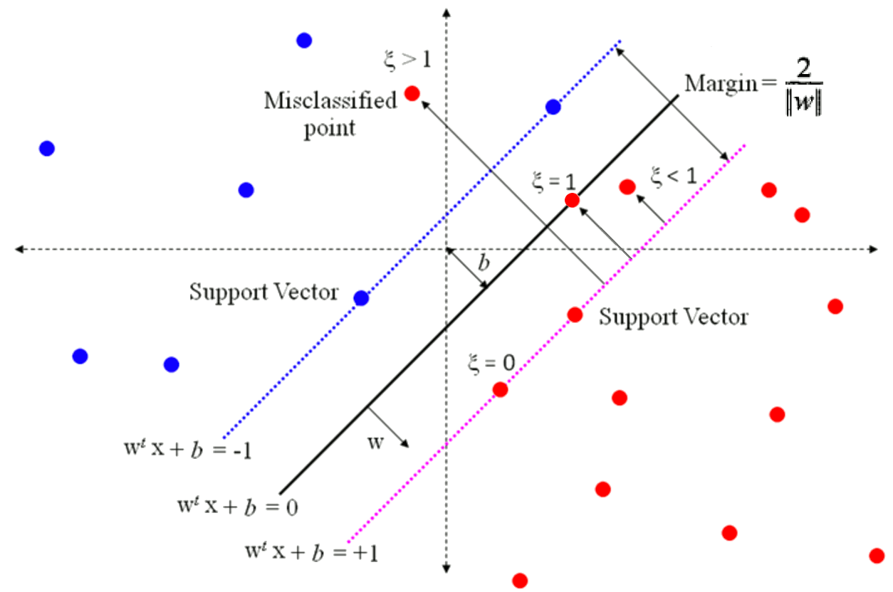 SVM_soft_margin_support_vector.gif