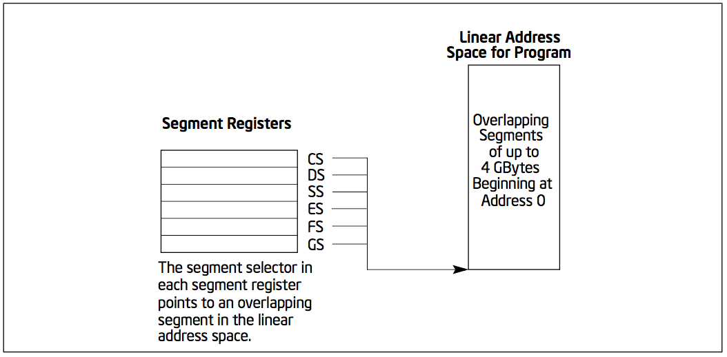 assembly_segment_registers_for_flat_memory_model.png