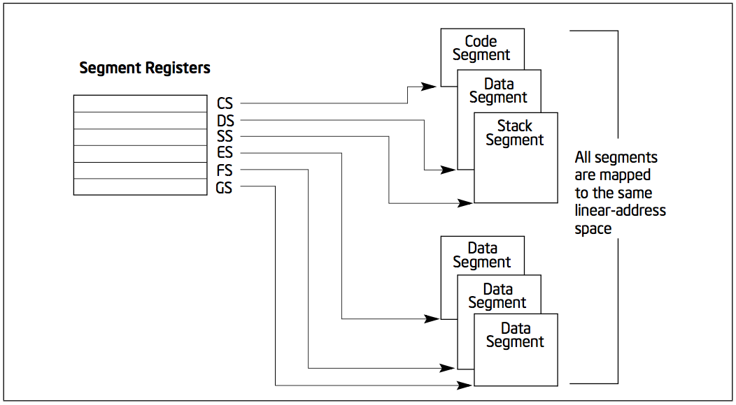 assembly_segment_registers_for_segmented_memory_model.png