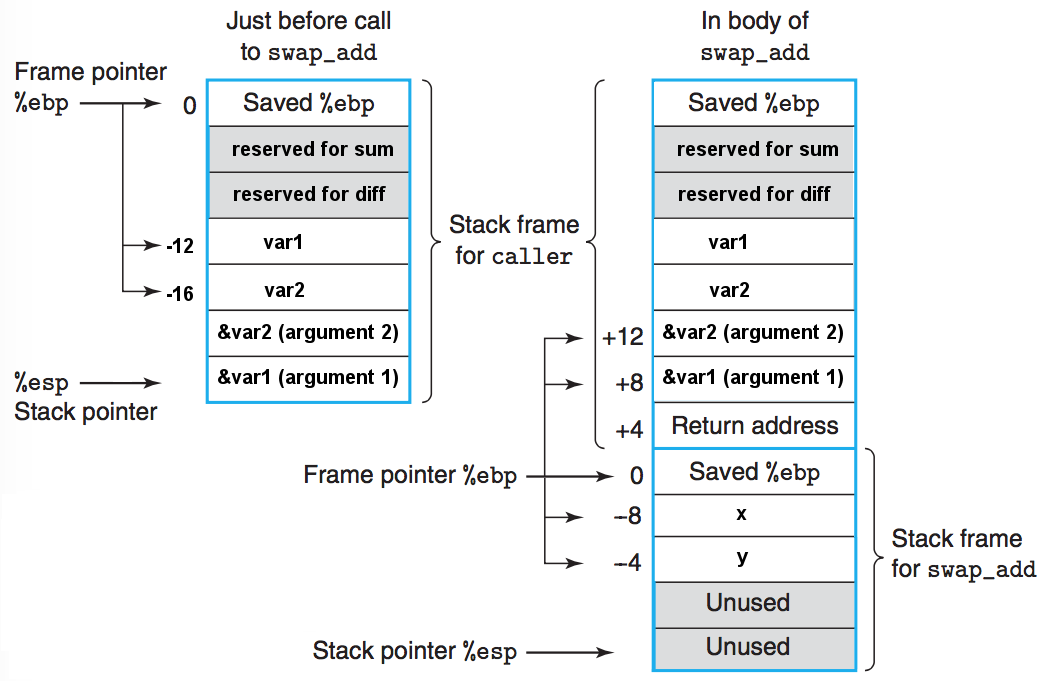 assembly_stack_frame_example.png