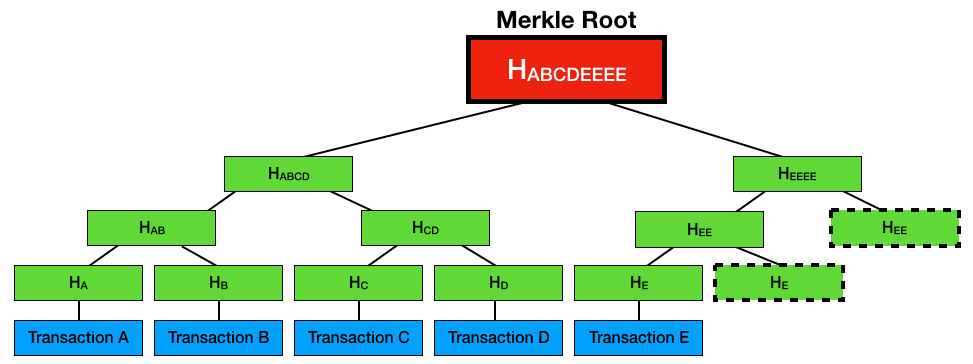 bitcoin_merkle_tree.gif