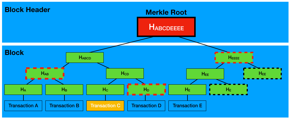 bitcoin_merkle_tree_verify_elm.gif