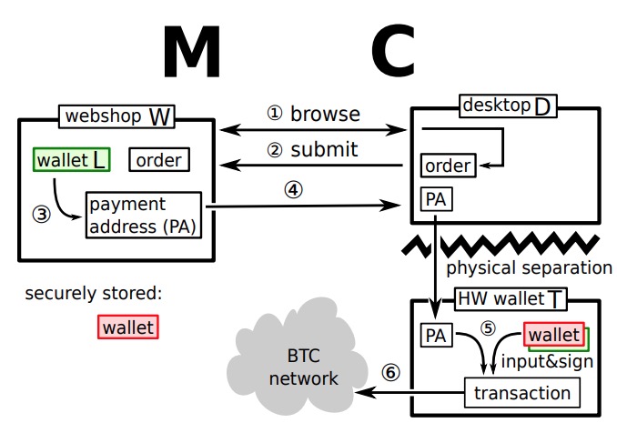 bitcoin_p2c_paper0.jpg