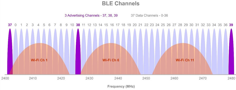 ble_data_advertising_channel.jpg