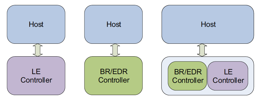 ble_host_controller.png