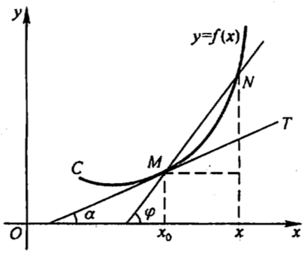 calculus_tangent_line.png