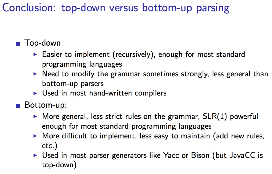 cfg_Bottom-up_vs_Top-down.gif