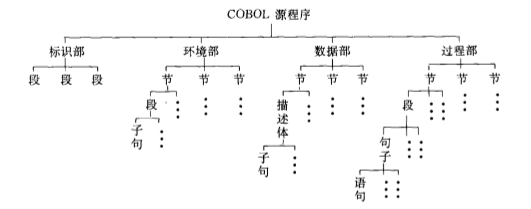 cobol_source_structure.png