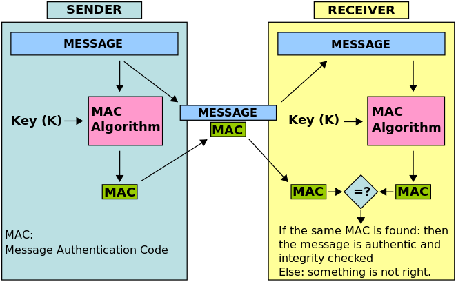 cryptography_MAC.png