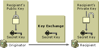 cryptography_RSA_key_exchange.gif