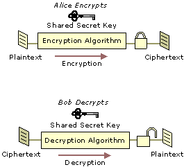 cryptography_symmetric_key.gif