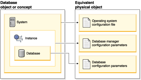 db2_database_objects_and_cfg_files.gif