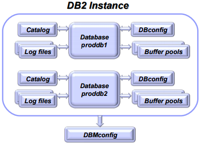 db2_instance.png