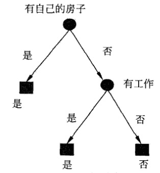 decision_tree_id3_gen.jpg