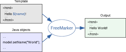freemarker_overview.png