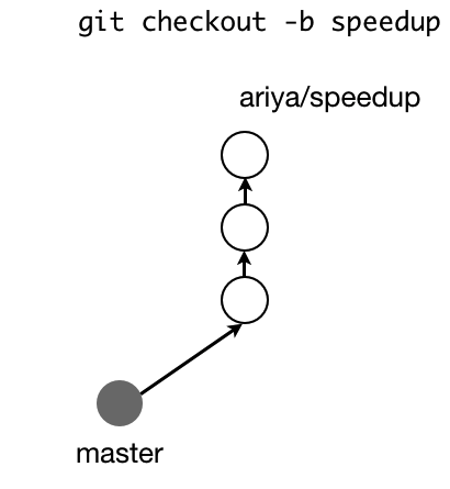 git_fast_forward_example.png