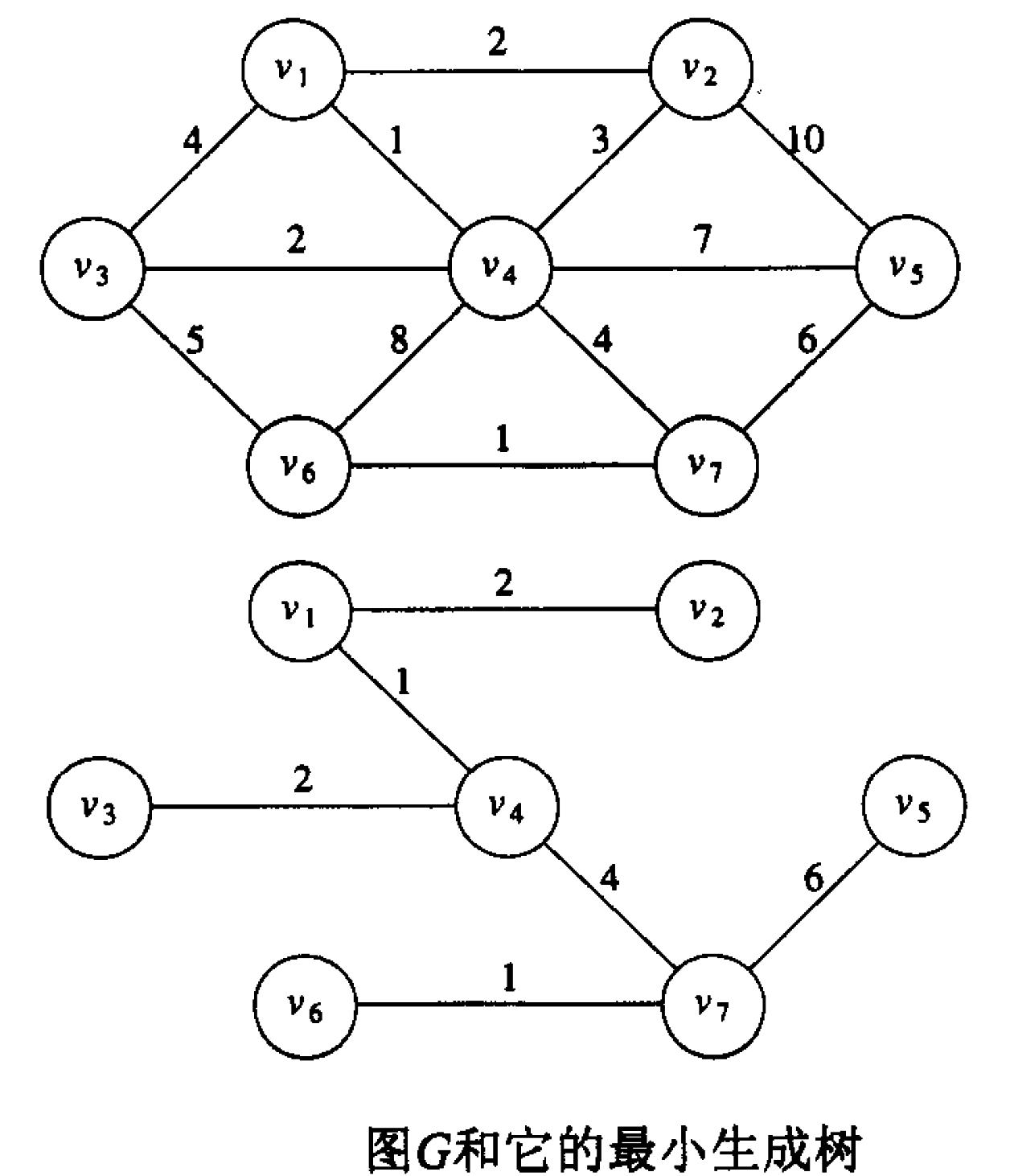 graph_minimum_spanning_tree.gif
