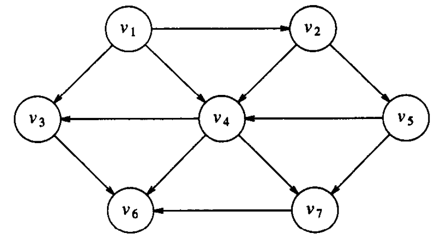 graph_topological_sort.png