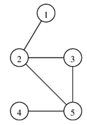 graph_undirected_graph.png
