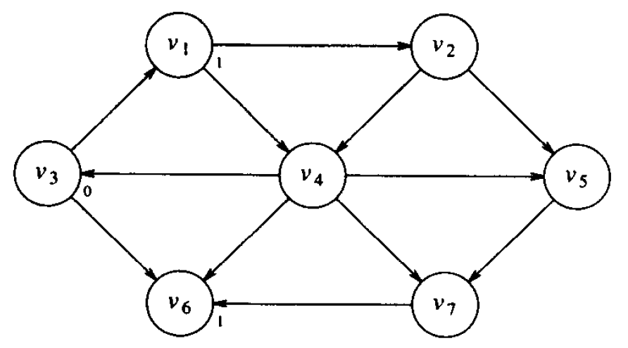 graph_unweighted_shortest_path_1.png