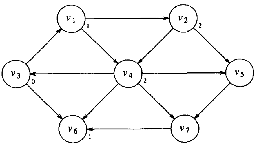 graph_unweighted_shortest_path_2.png