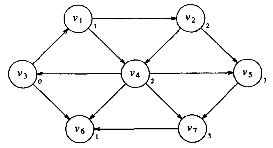 graph_unweighted_shortest_path_3.png