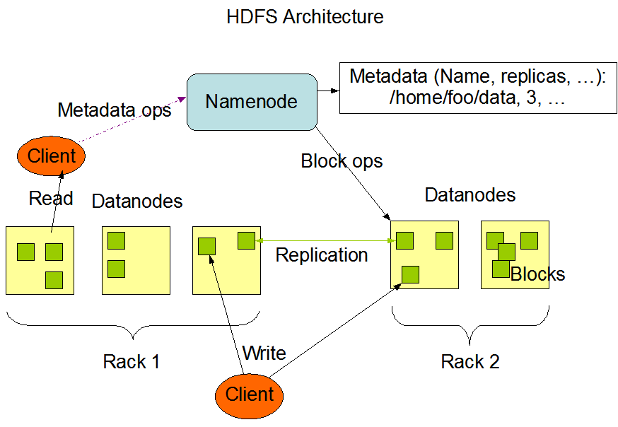 hdfs_architecture.png