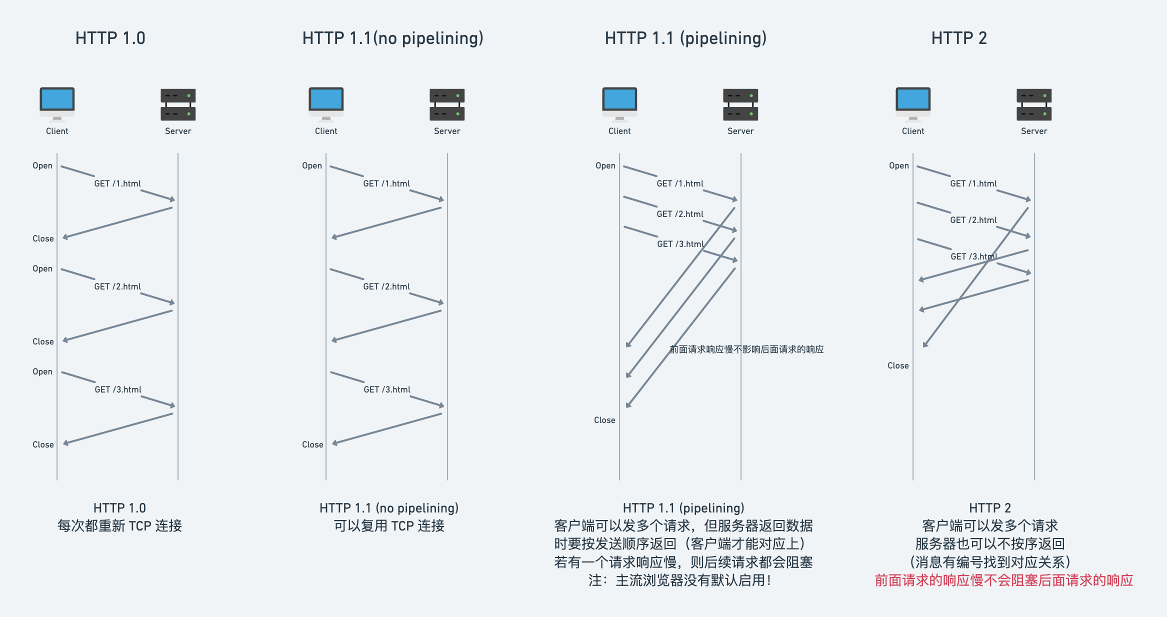 http1vs1.1vs2.gif