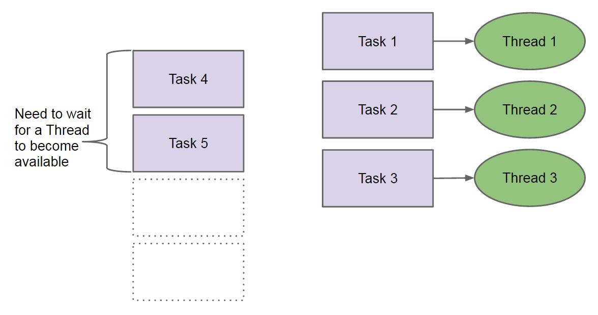 java_concurrency_threads_and_tasks.png