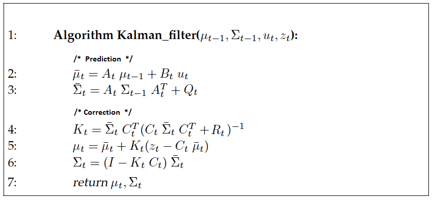 kalman_filter_algorithm.png