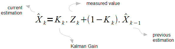 kalman_filter_kalman_gain.gif