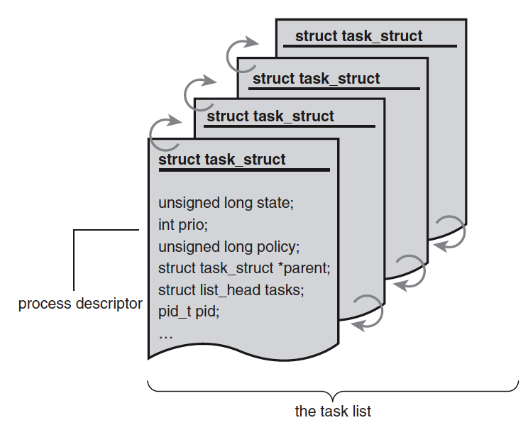 linux_kernel_task_list.png