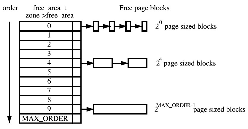 linux_mm_free_page_block.jpg