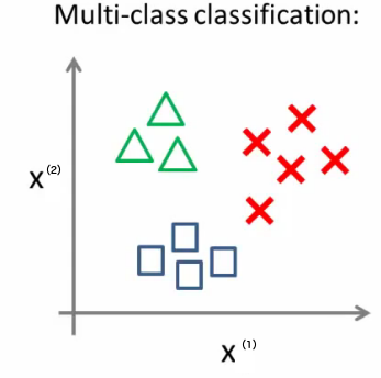 logistic_regression_multi_class.png