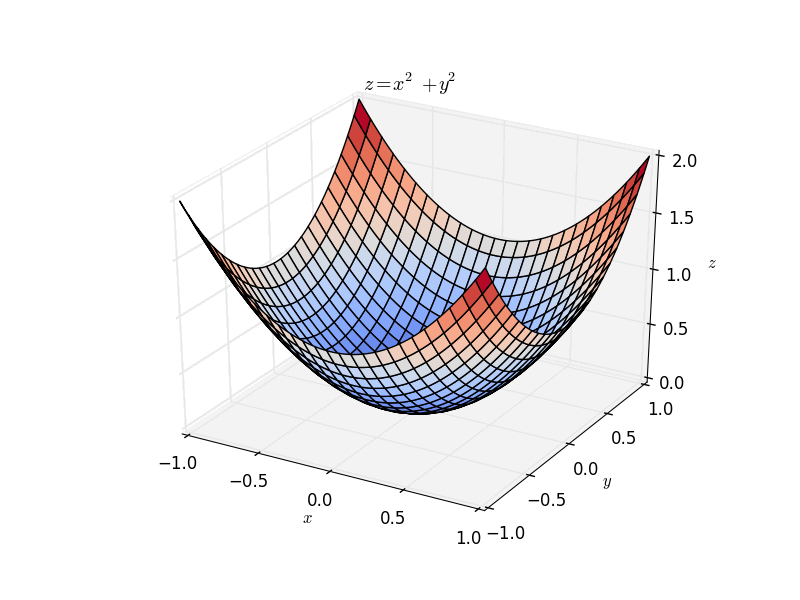 matplotlib_3d_plot_surface.gif