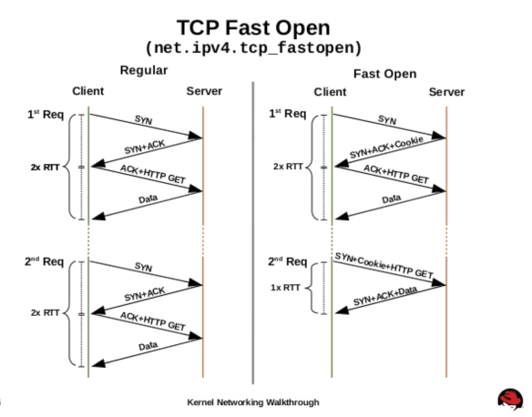 network_tcp_fast_open.gif