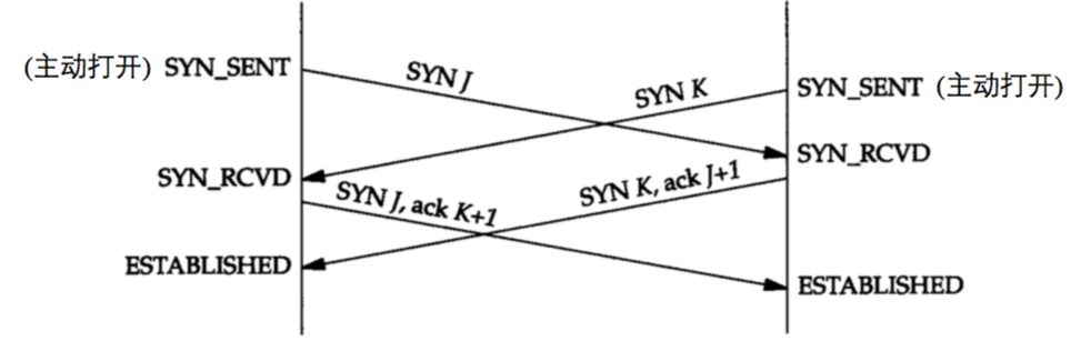 network_tcp_simultaneous_open.png