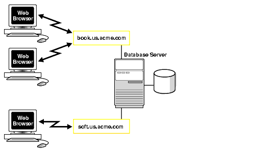 oracle_multiple_services_associated_with_one_db.gif