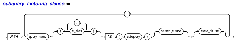 oracle_subquery_factoring_clause.png
