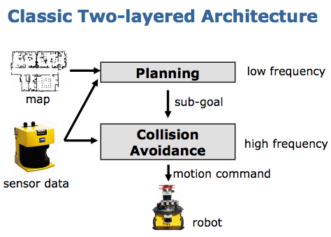 robot_path_planning_two_layered.png
