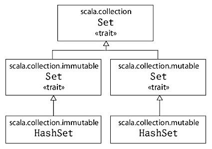 scala_set.jpg