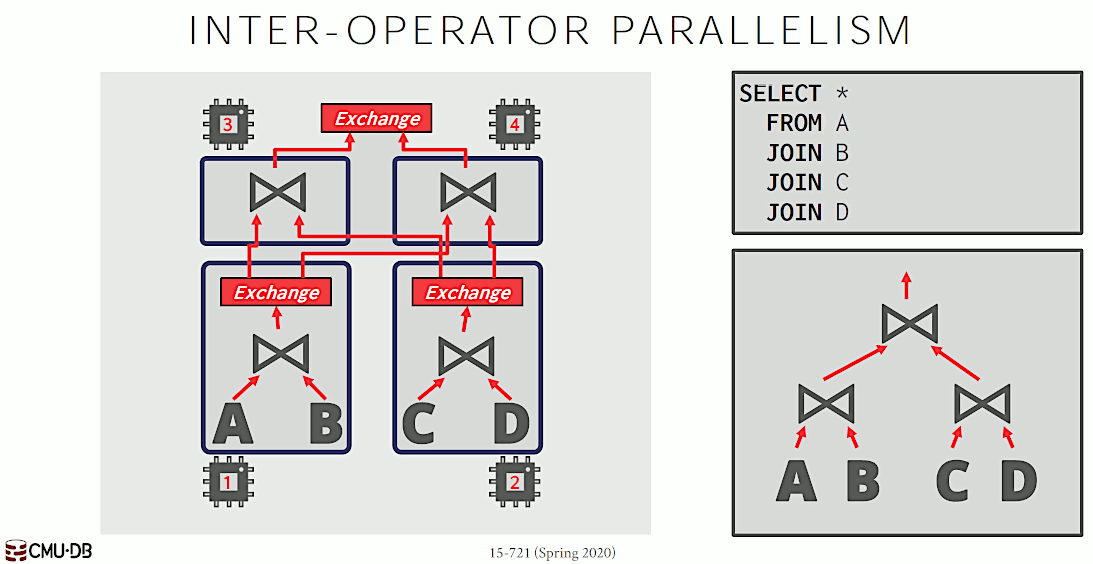sql_inter_operator_parallelism.gif