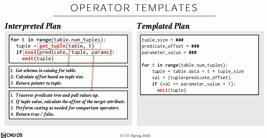 sql_operator_templates.gif