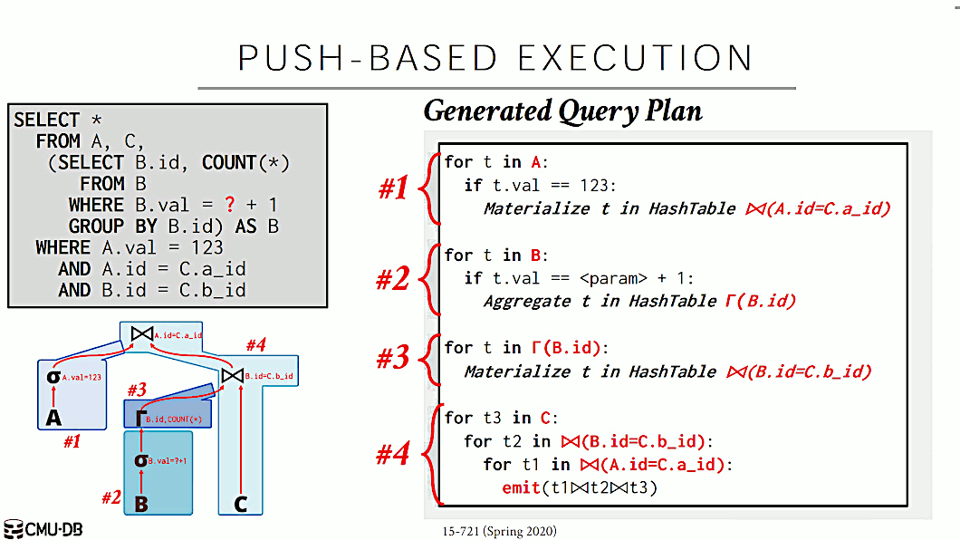 sql_query_generated_plan.gif