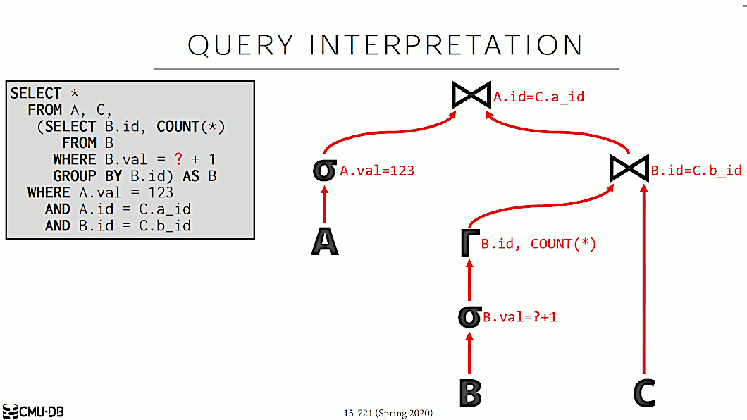 sql_query_interpretation.gif