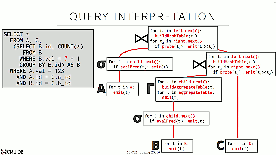 sql_query_interpretation2.gif
