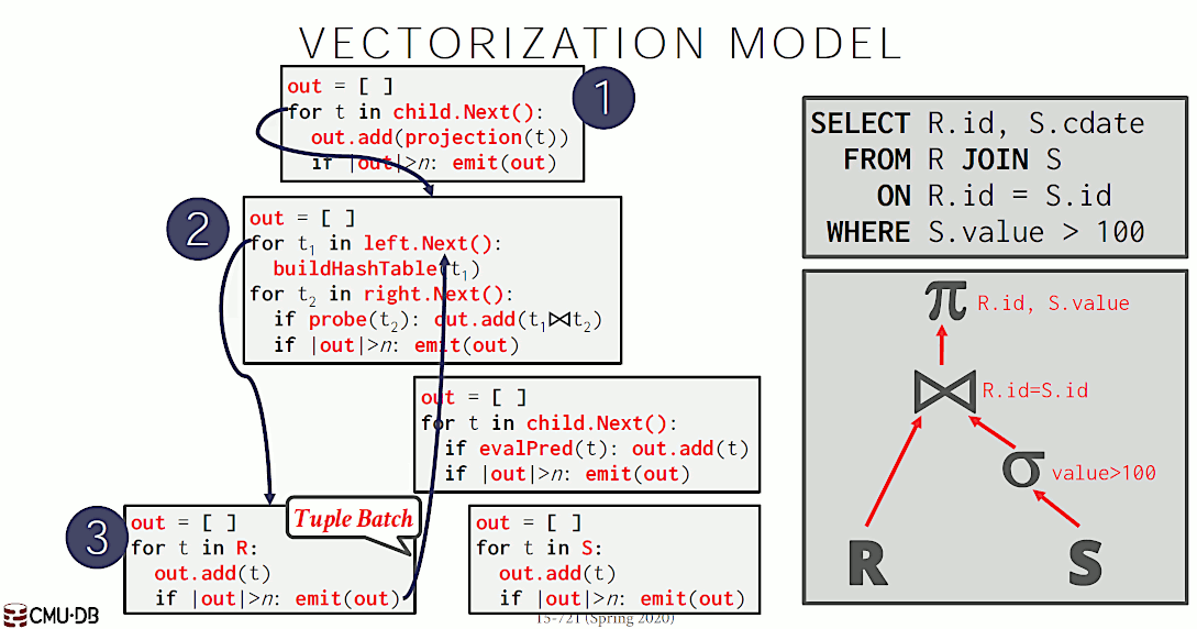 sql_vectorization_model.gif