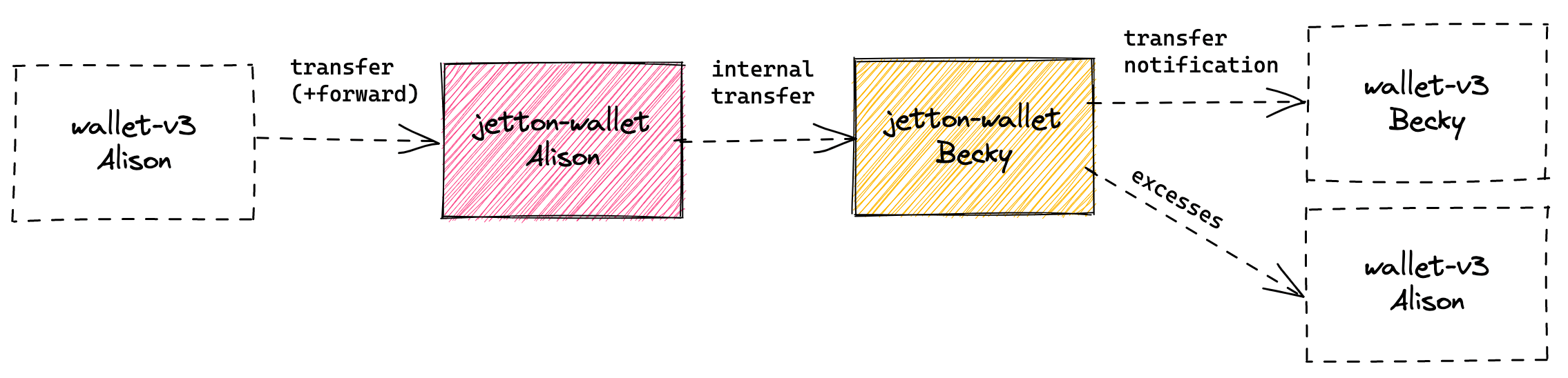 ton_jetton_transfer.png