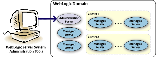weblogic_domain.gif