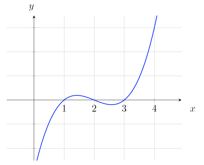 zk_polynomial_1.gif